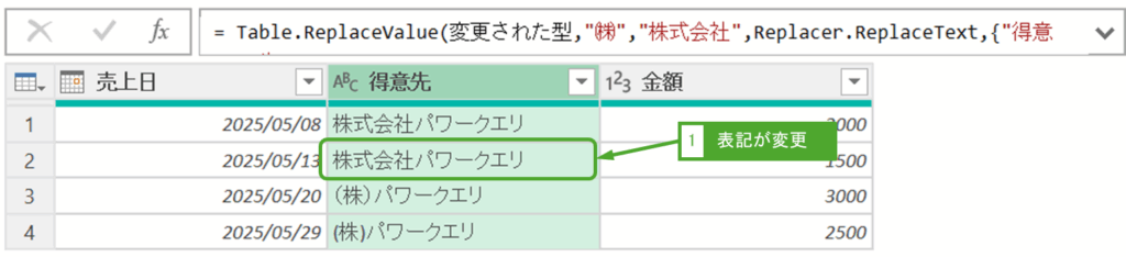 ㈱が株式会社に変更