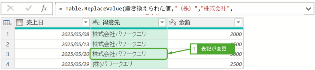 (株)が株式会社に変更