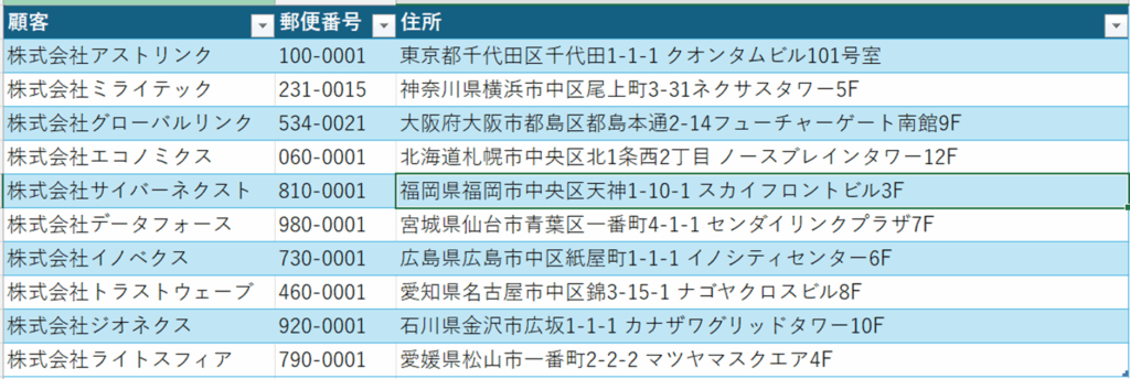 顧客マスタ