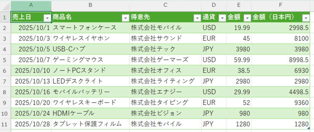 データ出力結果