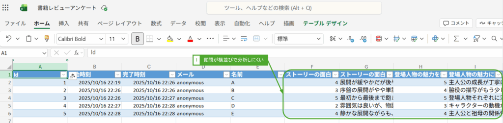 質問が横並びで分析しにくい