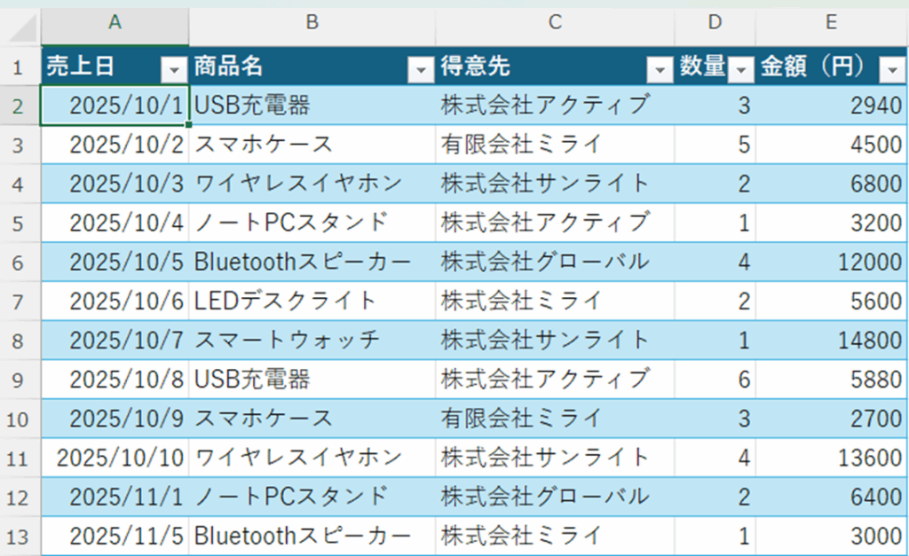 サンプルデータ