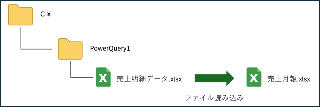 Excelファイルの読み込み