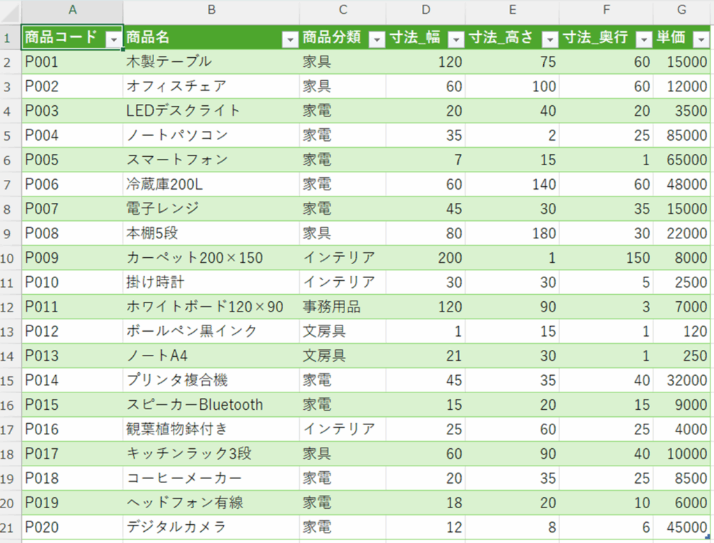 データ出力結果